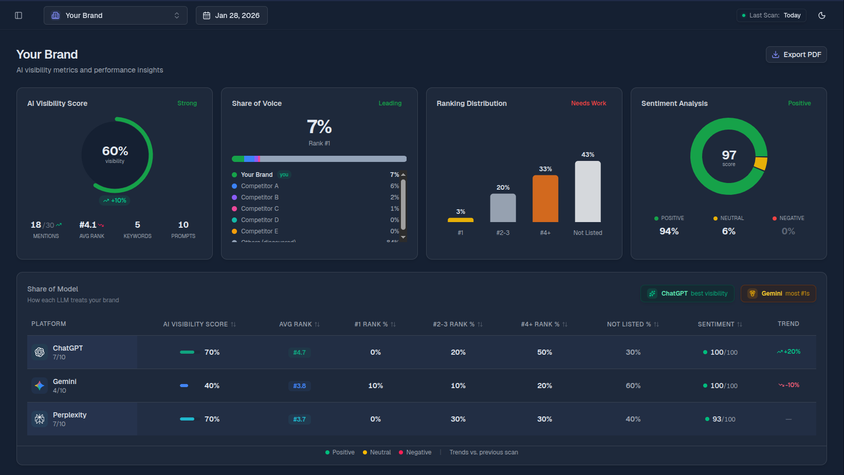 eMarketingEye Launches AEYEPULSE: Enhancing Your Brand’s AI Visibility with Generative Engine Optimization (GEO)