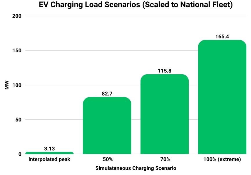 EVs and the Grid: What the Data Really Says About Sri Lanka’s Energy Future